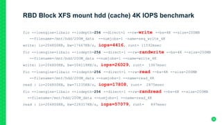 RBD Block XFS mount hdd (cache) 4K IOPS benchmark
fio --ioengine=libaio --iodepth=256 --direct=1 --rw=write --bs=4K --size=200MB
--filename=/mnt/hdd/200M_data --numjobs=1 –name=seq_write_4K
write: io=204800KB, bw=17667KB/s, iops=4416, runt= 11592msec
fio --ioengine=libaio --iodepth=256 --direct=1 --rw=randwrite --bs=4K --size=200MB
--filename=/mnt/hdd/200M_data --numjobs=1 --name=write_4K
write: io=204800KB, bw=104118KB/s, iops=26029, runt= 1967msec
fio --ioengine=libaio --iodepth=256 --direct=1 --rw=read --bs=4K --size=200MB
--filename=/mnt/hdd/200M_data --numjobs=1 --name=read_4K
read : io=204800KB, bw=71235KB/s, iops=17808, runt= 2875msec
fio --ioengine=libaio --iodepth=256 --direct=1 --rw=randread --bs=4K --size=200MB
--filename=/mnt/hdd/200M_data --numjobs=1 --name=read_4K
read : io=204800KB, bw=228317KB/s, iops=57079, runt= 897msec
35
 