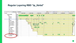 Regular Layering RBD “tp_librbd”
41
 