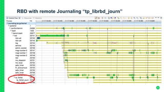 RBD with remote Journaling “tp_librbd_journ”
42
 