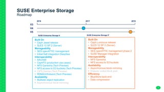 7
SUSE Enterprise Storage
Roadmap
2016 2017 2018
V3
V4
V5
SUSE Enterprise Storage 4 SUSE Enterprise Storage 5*
Built On
• Ceph Jewel release
• SLES 12 SP 2 (Server)
Manageability
• SES openATTIC management
• Initial Salt integration DeepSea
Interoperability
• AArch64
• CephFS (production use cases)
• NFS Ganesha (Tech Preview)
• NFS access to S3 buckets (Tech Preview)
• CIFS Samba (Tech Preview)
• RDMA/Infiniband (Tech Preview)
Availability
• Multisite object replication
• Asynchronous block mirroring
Built On
• Ceph Luminous release
• SLES 12 SP 3 (Server)
Manageability
• SES openATTIC management phase 2
• SUSE Manager integration
Interoperability
• NFS Ganesha
• NFS access to S3 buckets
Availability
• Asynchronous block mirroring
• Erasure coded block pool
Efficiency
• BlueStore back-end
• Data compression
 