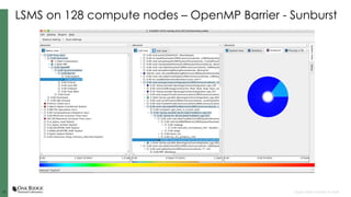 1010 Open slide master to edit
LSMS on 128 compute nodes – OpenMP Barrier - Sunburst
 