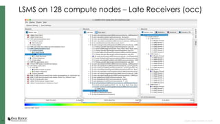 1414 Open slide master to edit
LSMS on 128 compute nodes – Late Receivers (occ)
 