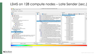 1515 Open slide master to edit
LSMS on 128 compute nodes – Late Sender (sec.)
 