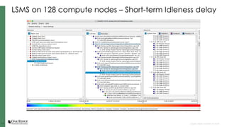1717 Open slide master to edit
LSMS on 128 compute nodes – Short-term Idleness delay
 