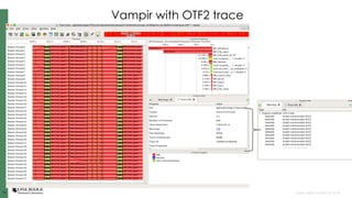1919 Open slide master to edit
Vampir with OTF2 trace
 