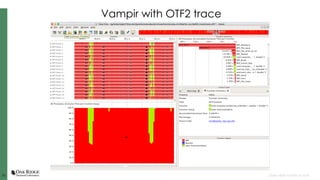 2323 Open slide master to edit
Vampir with OTF2 trace
 