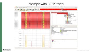 2424 Open slide master to edit
Vampir with OTF2 trace
 