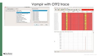 2525 Open slide master to edit
Vampir with OTF2 trace
 