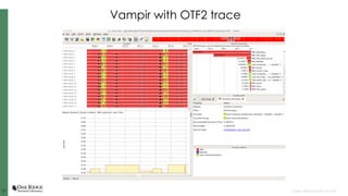 2727 Open slide master to edit
Vampir with OTF2 trace
 
