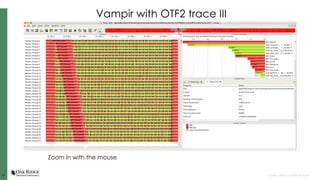 3737 Open slide master to edit
Vampir with OTF2 trace III
Zoom in with the mouse
 