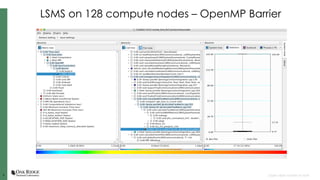 99 Open slide master to edit
LSMS on 128 compute nodes – OpenMP Barrier
 
