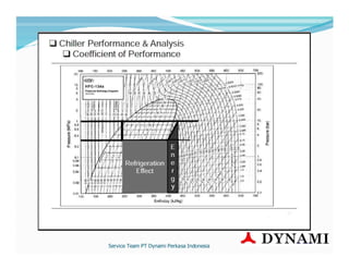 Performance and analysis training chiller.pdf