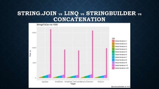 STRING.JOIN VS LINQ VS STRINGBUILDER VS
CONCATENATION
 