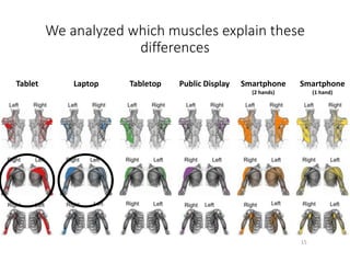 Performance and Ergonomics of Touch Surfaces: A Comparative Study using ...