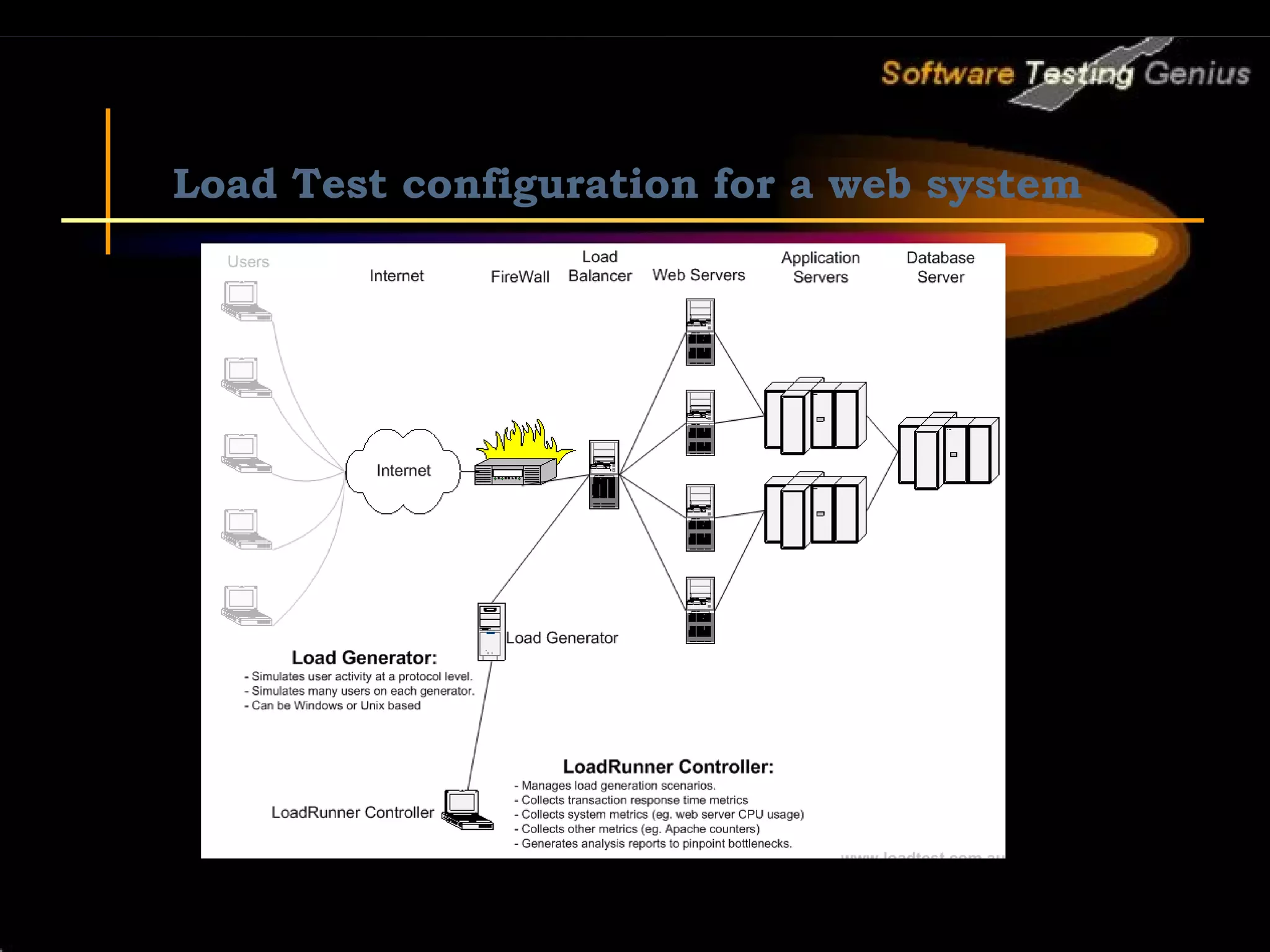 Load Test configuration for a web system 