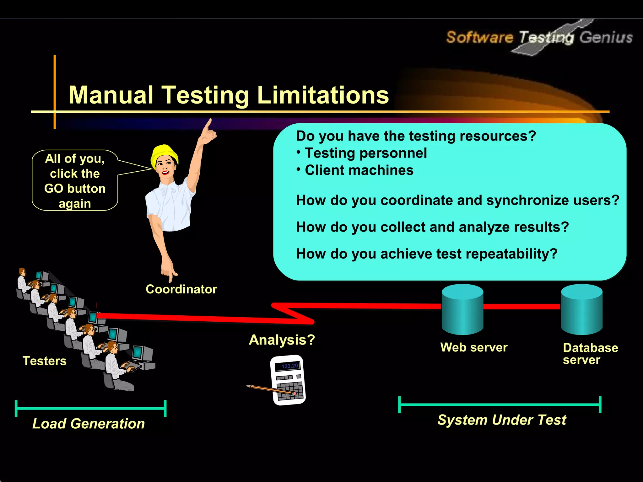 Manual Testing Limitations Do you have the testing resources? All of you, • Testing personnel click the • Client machines GO button again How do you coordinate and synchronize users? How do you collect and analyze results? How do you achieve test repeatability? Coordinator Analysis? Web server Database Testers 123.20 server Load Generation System Under Test 