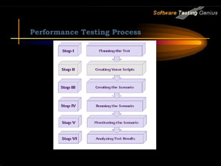 Performance and load testing | PPT