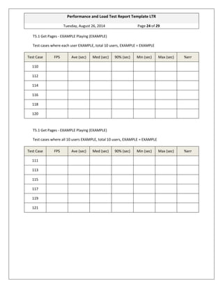 Performance and Load Test Report Template LTR 
Tuesday, August 26, 2014 Page 24 of 29 
T5.1 Get Pages - EXAMPLE Playing (EXAMPLE) Test cases where each user EXAMPLE, total 10 users, EXAMPLE = EXAMPLE Test Case FPS Ave (sec) Med (sec) 90% (sec) Min (sec) Max (sec) %err 
110 
112 
114 
116 
118 
120 
T5.1 Get Pages - EXAMPLE Playing (EXAMPLE) Test cases where all 10 users EXAMPLE, total 10 users, EXAMPLE = EXAMPLE Test Case FPS Ave (sec) Med (sec) 90% (sec) Min (sec) Max (sec) %err 
111 
113 
115 
117 
119 
121 
 
