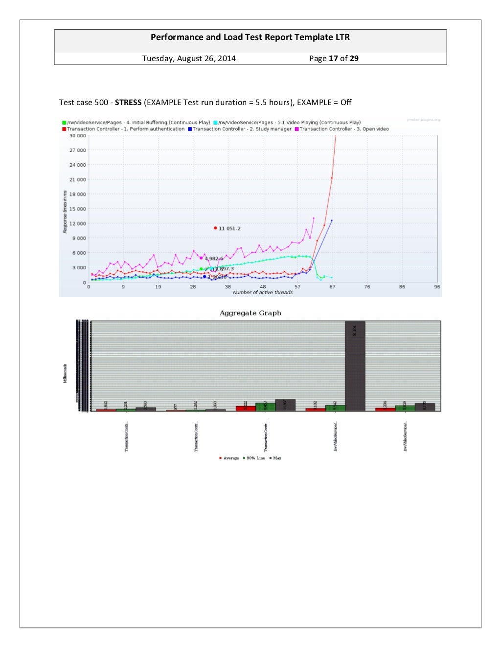 ginsbourg-performance-and-load-test-report-template-ltr-1-2