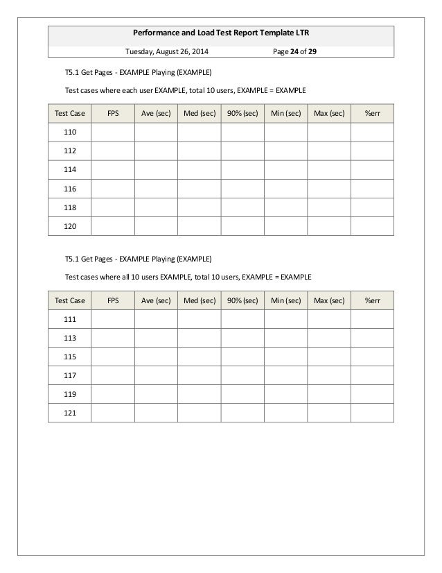 product report template ginsbourg performance and load test report template product report template ginsbourg performance and load test report template