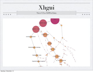 Xhgui
Nicer UI to XHProf data

Saturday, 9 November, 13

 