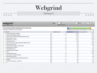 Webgrind
XDebug UI
 