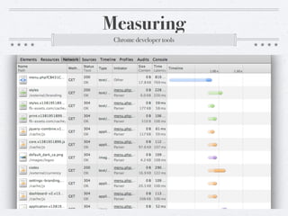 Measuring
Chrome developer tools
 