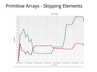 Primitive Arrays - Skipping Elements
 