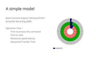 A simple model
Zone Constant Angular Velocity (ZCAV) /
Zoned Bit Recording (ZBR)
Operation Time =
Time to process the command
Time to seek
Rotational speed latency
Sequential Transfer TIme
 