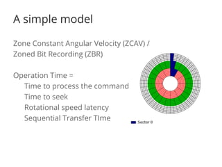 A simple model 
Zone Constant Angular Velocity (ZCAV) / 
Zoned Bit Recording (ZBR) 
Operation Time = 
Time to process the command 
Time to seek 
Rotational speed latency 
Sequential Transfer TIme 
 