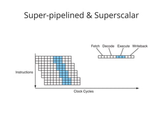 Super-pipelined & Superscalar 
 