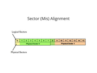 Sector (Mis) Alignment 
 