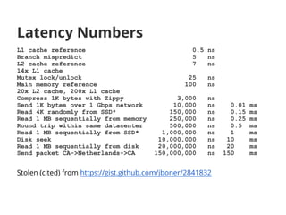 Latency Numbers 
L1 cache reference 0.5 ns 
Branch mispredict 5 ns 
L2 cache reference 7 ns 
14x L1 cache 
Mutex lock/unlock 25 ns 
Main memory reference 100 ns 
20x L2 cache, 200x L1 cache 
Compress 1K bytes with Zippy 3,000 ns 
Send 1K bytes over 1 Gbps network 10,000 ns 0.01 ms 
Read 4K randomly from SSD* 150,000 ns 0.15 ms 
Read 1 MB sequentially from memory 250,000 ns 0.25 ms 
Round trip within same datacenter 500,000 ns 0.5 ms 
Read 1 MB sequentially from SSD* 1,000,000 ns 1 ms 
Disk seek 10,000,000 ns 10 ms 
Read 1 MB sequentially from disk 20,000,000 ns 20 ms 
Send packet CA->Netherlands->CA 150,000,000 ns 150 ms 
Stolen (cited) from https://gist.github.com/jboner/2841832 
 