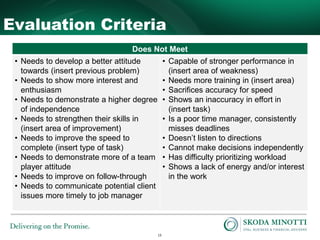 13
Evaluation Criteria
Does Not Meet
• Needs to develop a better attitude
towards (insert previous problem)
• Needs to show more interest and
enthusiasm
• Needs to demonstrate a higher degree
of independence
• Needs to strengthen their skills in
(insert area of improvement)
• Needs to improve the speed to
complete (insert type of task)
• Needs to demonstrate more of a team
player attitude
• Needs to improve on follow-through
• Needs to communicate potential client
issues more timely to job manager
• Capable of stronger performance in
(insert area of weakness)
• Needs more training in (insert area)
• Sacrifices accuracy for speed
• Shows an inaccuracy in effort in
(insert task)
• Is a poor time manager, consistently
misses deadlines
• Doesn’t listen to directions
• Cannot make decisions independently
• Has difficulty prioritizing workload
• Shows a lack of energy and/or interest
in the work
 