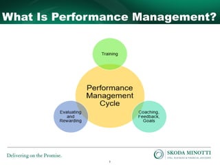 3
What Is Performance Management?
 