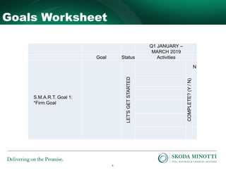 6
Q1 JANUARY –
MARCH 2019
Goal Status Activities
S.M.A.R.T. Goal 1:
*Firm Goal
LET'SGETSTARTED
COMPLETE?(Y/N)
N
Goals Worksheet
 