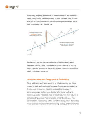 consuming, requiring a technician to add machinery to the customer’s
cloud conﬁguration. Manually scaling to meet a sudden peak in trafﬁc
may not be productive—trafﬁc may settle to its pre-peak levels before
new provisioning can come on line.



  SmartMachines provide
    bursting to handle
  short-term variable load




                                              SmartDataCenter provides
                                              horizontal scaling to deal
                                                with long term growth




Businesses may also ﬁnd themselves experiencing more gradual
increases in trafﬁc. Here, provisioning extra resources provides only
temporary relief as resource demands continue to rise and exceed the
newly provisioned resources.




Administrative and Geographical Scalability
While adding computing components or virtual resources is a logical
means to scale and improve performance, few companies realize that
the increase in resources may also necessitate an increase in
administration, particularly when deploying horizontal scaling. In
essence, a scaled increase in hard or virtual resources often requires a
corresponding increase in administrative time and expenses. This
administrative increase may not be a one-time conﬁguration demand as
more resources require continual monitoring, backup, and maintenance.




                                                                           10
 