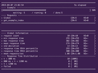 ================================================================================
2015-04-07 23:02:54 5s elapsed
---- Example -------------------------------------------------------------------
[##################################### ] 50%
waiting: 5 / running: 0 / done:5
---- Requests ------------------------------------------------------------------
> Global (OK=5 KO=0 )
> get_example_index (OK=5 KO=0 )
================================================================================
================================================================================
---- Global Information --------------------------------------------------------
> request count 10 (OK=10 KO=0 )
> min response time 255 (OK=255 KO=- )
> max response time 302 (OK=302 KO=- )
> mean response time 274 (OK=274 KO=- )
> std deviation 13 (OK=13 KO=- )
> response time 95th percentile 293 (OK=293 KO=- )
> response time 99th percentile 300 (OK=300 KO=- )
> mean requests/sec 1.08 (OK=1.08 KO=- )
---- Response Time Distribution ------------------------------------------------
> t < 800 ms 10 (100%)
> 800 ms < t < 1200 ms 0 ( 0%)
> t > 1200 ms 0 ( 0%)
> failed 0 ( 0%)
================================================================================
 