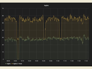 Performance and stability testing \w Gatling