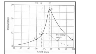 performanceandtestingofinternalcombustionengines-240314065505-a4726ca8.ppt