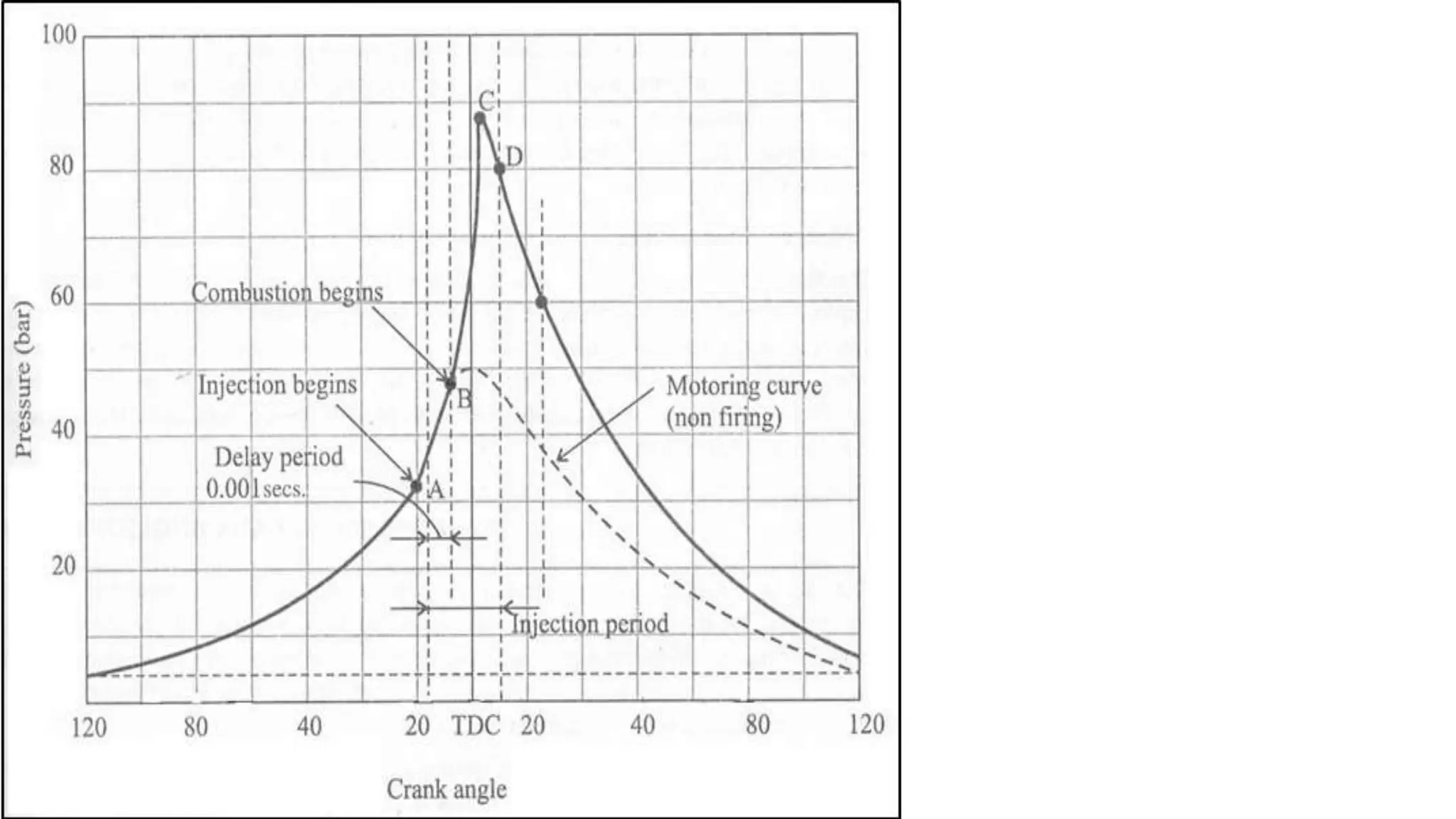 Performance and Testing of Internal Combustion Engines.ppt