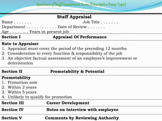 Staff Appraisal
Name . . . . . . . Job Title . . . . . . .
Department . . . . . . . . . . . . Date of Review . . . . . . .
Age . . . . . .. . Years in present job
Section I Appraisal Of Performance
Note to Appraiser
1. Appraisal must cover the period of the preceding 12 months
2. Consideration to every function & responsibility of the job
3. An objective factual assessment of an employee’s improvement or
deterioration
Section II Promotability & Potential
Promotability
1. Promotion now
2. Within 2 years
3. Within 5 years
4. Unlikely to qualify for promotion
Section III Career Development
Section IV Notes on Interview with employee
Section V Comments by Reviewing Authority
Specimenof StaffAssessment Form[DescriptiveEssayType]
 