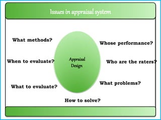 Issues in appraisal system
Appraisal
Design
Whose performance?
Who are the raters?
What problems?
How to solve?
What to evaluate?
When to evaluate?
What methods?
 