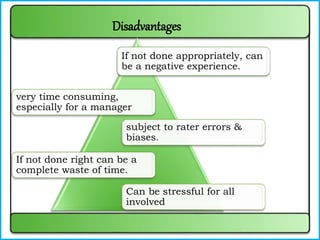 If not done appropriately, can
be a negative experience.
very time consuming,
especially for a manager
subject to rater errors &
biases.
If not done right can be a
complete waste of time.
Can be stressful for all
involved
Disadvantages
 
