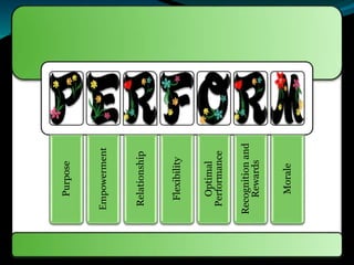Purpose
Empowerment
Relationship
Flexibility
Optimal
Performance
Recognitionand
Rewards
Morale
 