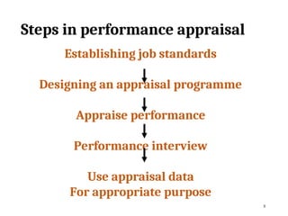 Performance appraisals powerpoint presentation | PPT