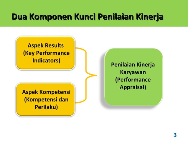 Contoh Performance appraisal - Penilaian Kinerja Karyawan | PPT