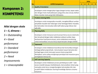 Contoh Performance appraisal - Penilaian Kinerja Karyawan | PPT