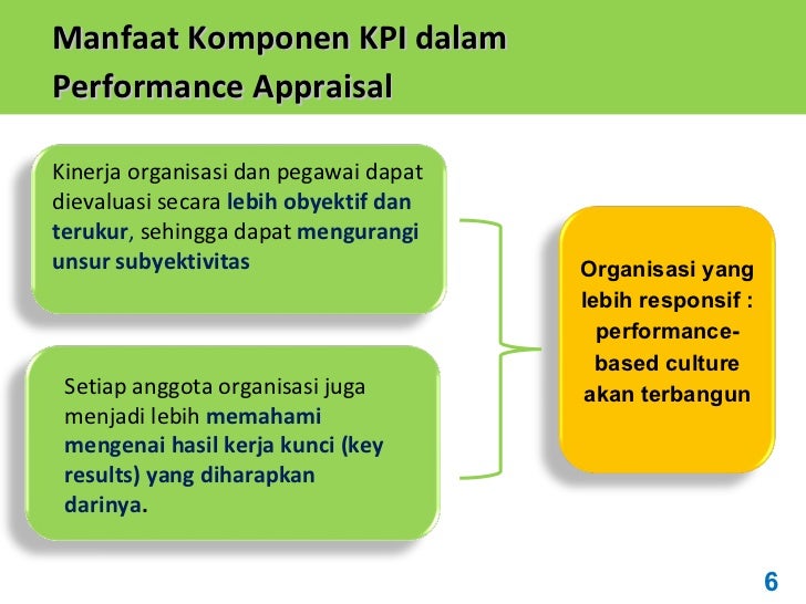 Contoh Performance appraisal - Penilaian Kinerja Karyawan Contoh Performance appraisal - Penilaian Kinerja Karyawan