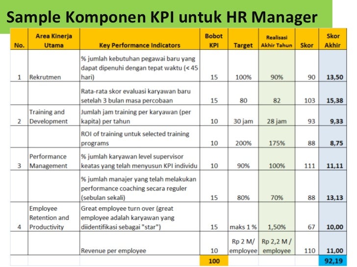 Contoh Performance appraisal - Penilaian Kinerja Karyawan